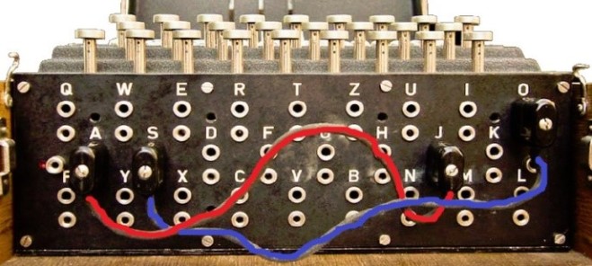 Figure 05 - Extra Plug Board in the Enigma Machine